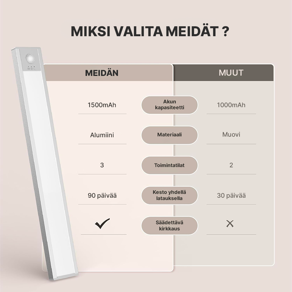 LED-valaisin Helvoma